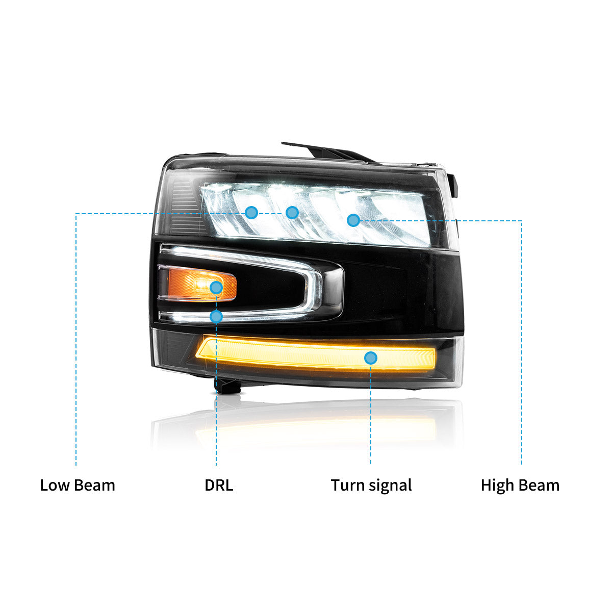 LED Headlights 2007–2013 Chevrolet Silverado 1500 2500HD 3500HD