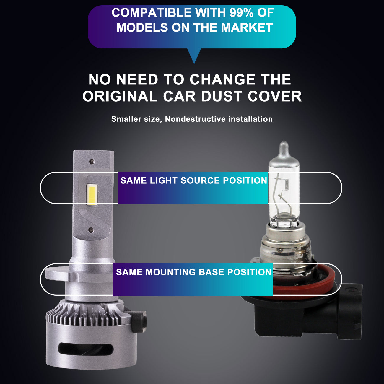 2PCs D2S/H7/9005 LED Bulbs 35W 6000K Super Bright