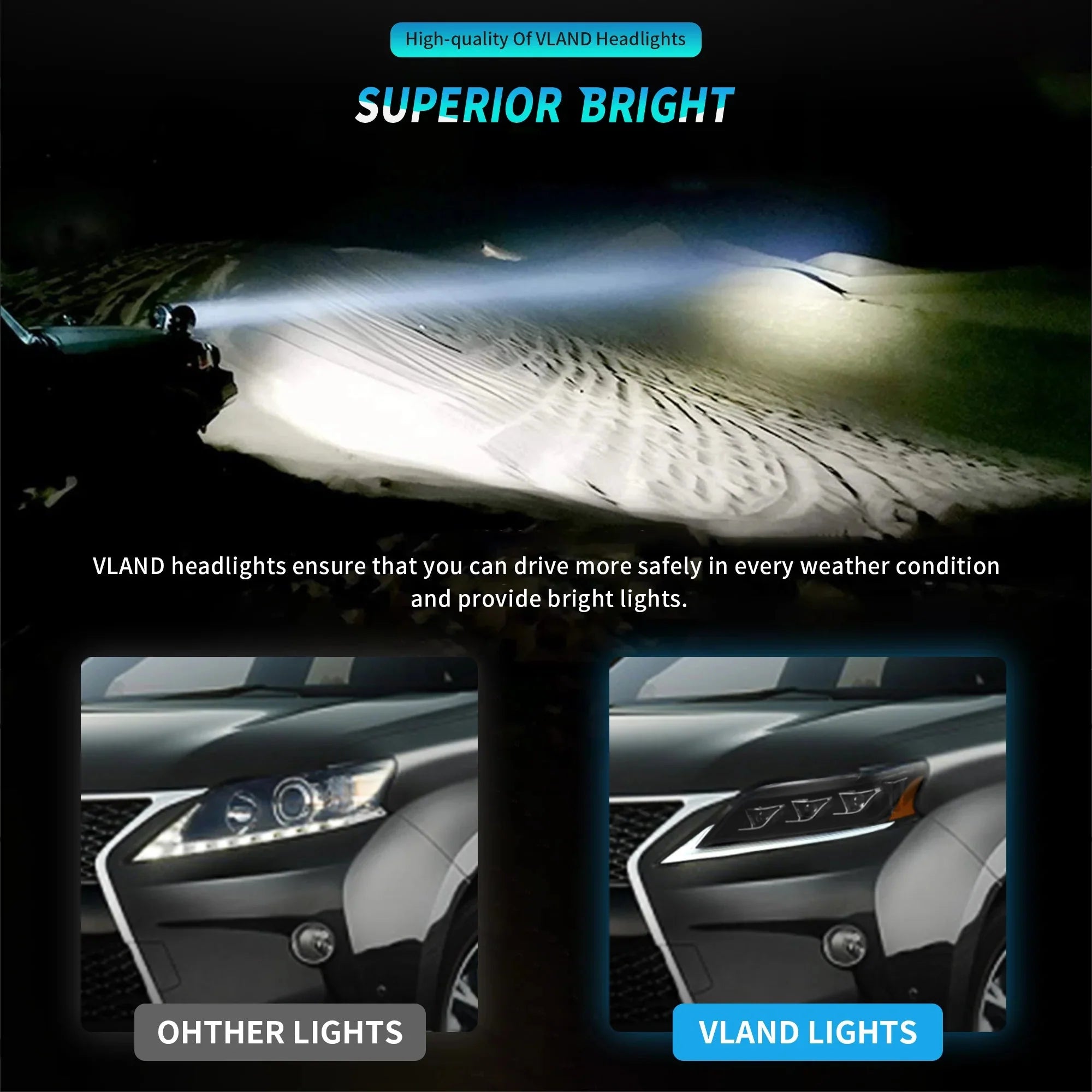 LED Headlights for Lexus RX 270 350 450h 2013–2015